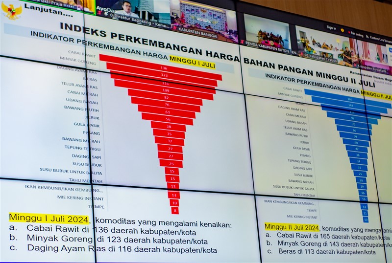 Paparan saat Rakor Pengendalian Inflasi 15 Juli 2024